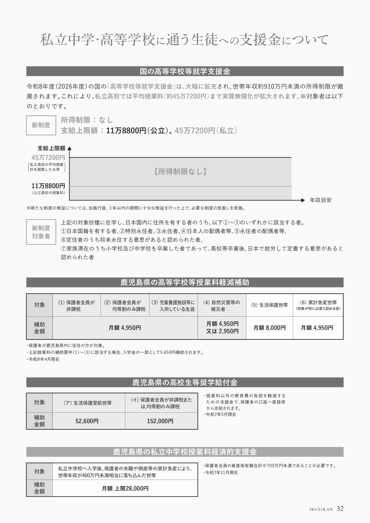 高等学校　就学支援金